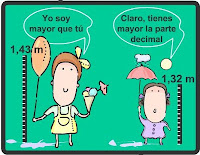 http://www.gobiernodecanarias.org/educacion/3/WebC/eltanque/pizarradigital/NumDec5/mas_actividades/mayor/Mayor_que.htm