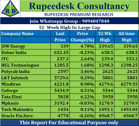 52  Week High In Large Cap