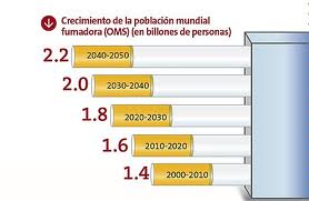 estadisticas oms sobre el riesgo causado