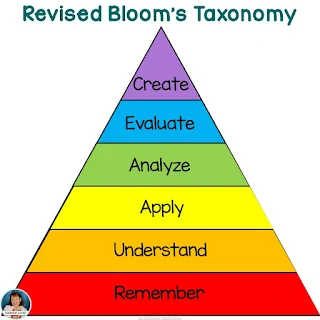Maslow Before Blooms... what does this even mean? This post examines these two theories of human development and learning.
