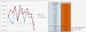 График доходности Trade-Bowl