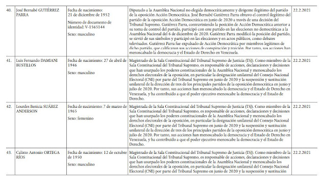 lista de los 19 chavistas sancionados