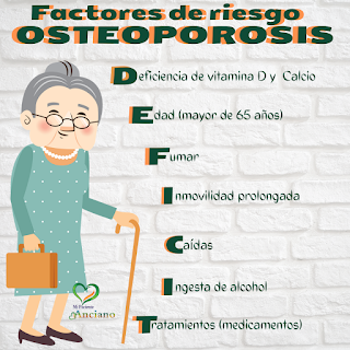 Figura 2. Factores de riesgo