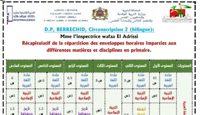 الغلاف الزمني وتوزيع حصص جميع المستويات بالابتدائي المنهاج الجديد 2021/2022