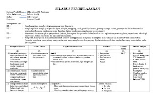 Silabus BAHASA ARAB MTs Kurikulum 2013