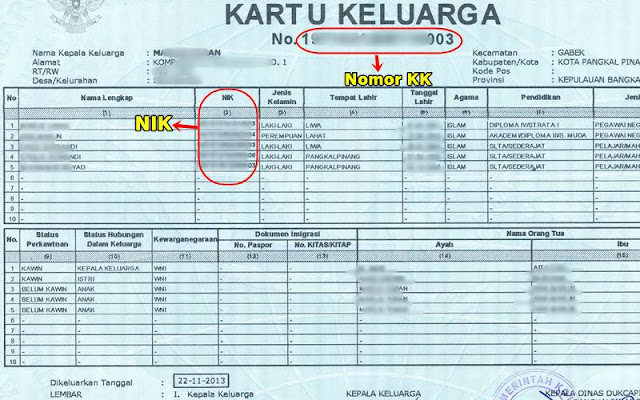 NIK Kartu Keluarga