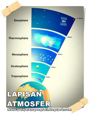 Atmosfer, Pengertian Atmosfer, Lapisan Lapisan Atmosfer, Manfaat Atmosfer, Troposfer, Stratosfer, Mesosfer, Termosfer, Eksosfer