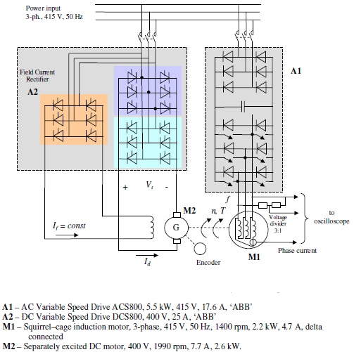 Ac Motor Quadrants4