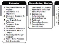 Plan De Gestion De Adquisiciones Pmbok Ejemplo