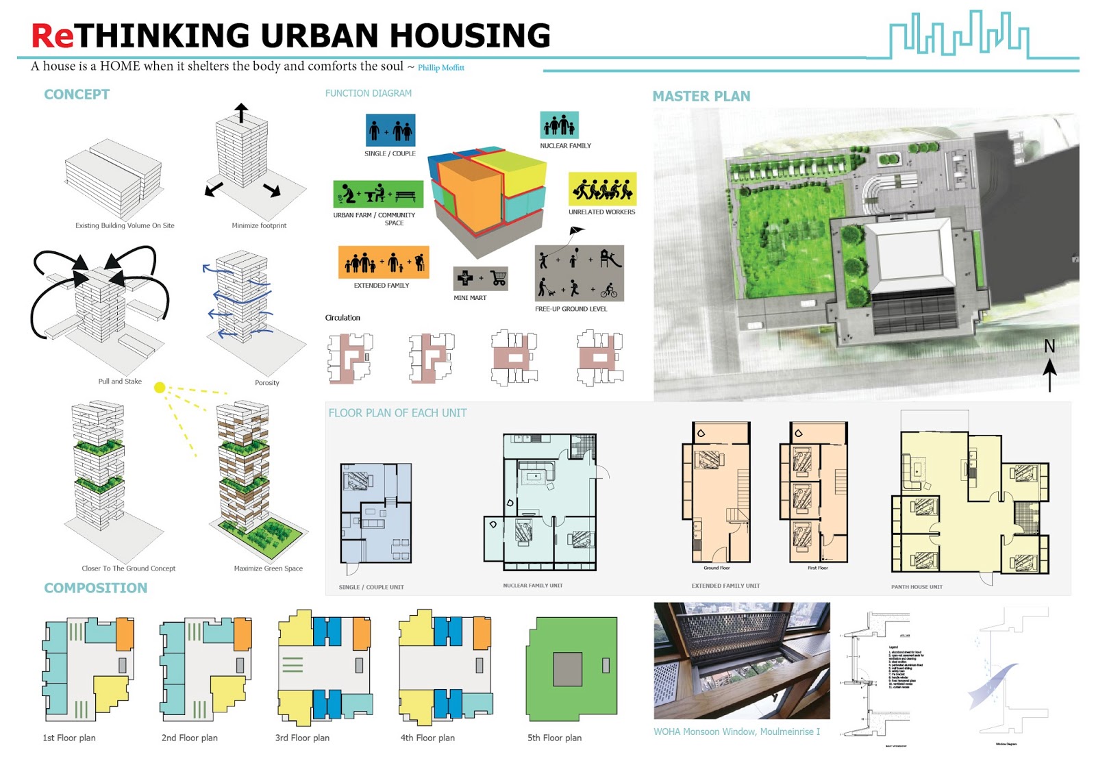 Arts & Architecture: ReThinking Urban Housing ( Archiprix ...