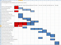 Gantt Chart for a Project Gantt chart project dissertation extended