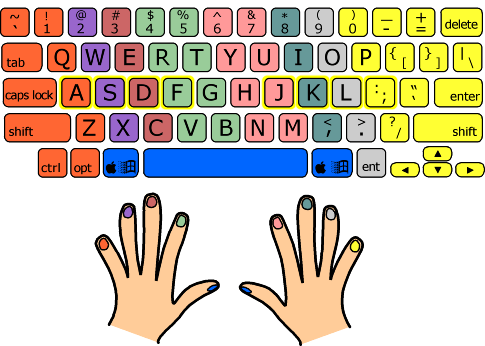 typing speed