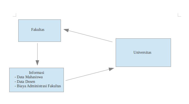 Erna: UTS Kelas B 2011