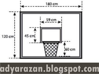 detail ukuran ring basket