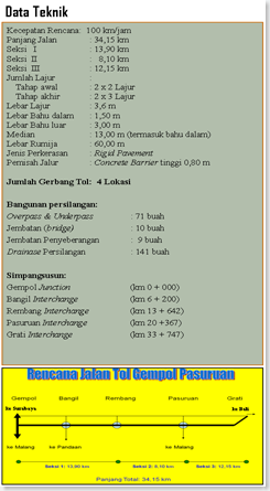Jalan Tol Gempol Pasuruan