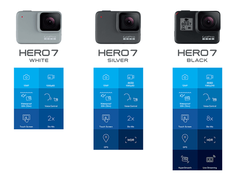 Gopro Hero 7 Series Cameras Are Now Available For Pre Order In The Ph