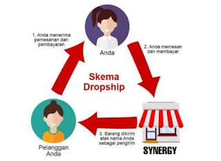 Cara kerja Dropship