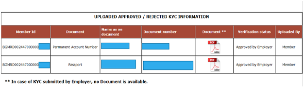 link aadhaar Card to EPFO and UAN account