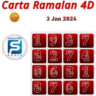 Singapore 4D Pool Toto Predictions chart 03 February 2024
