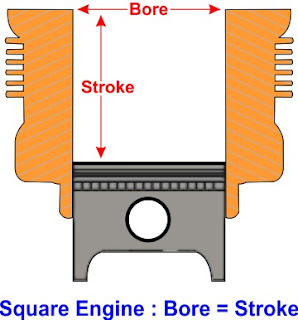 square engine ukuran bore dan stroke sama