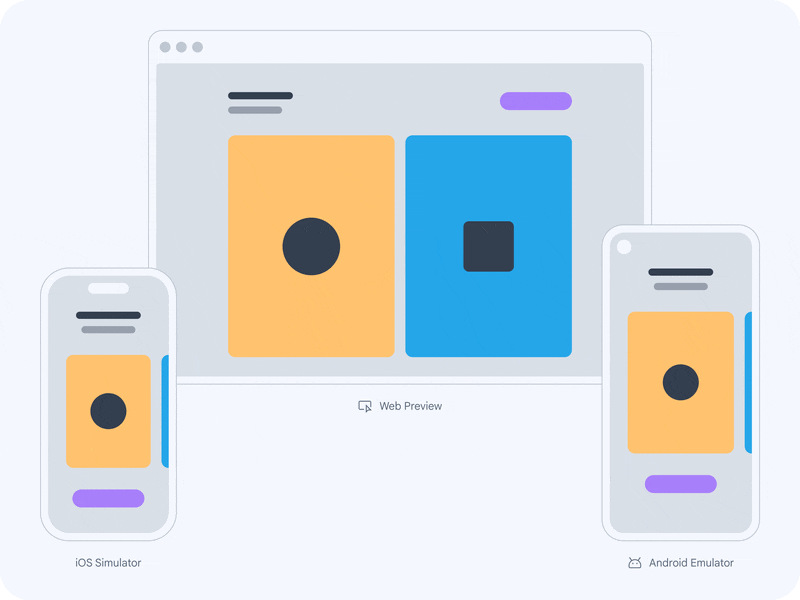 Moving illustration of app design and behavior optimized across multiple devices - iOS simulator, Web browser, and Android emulator –  with Project IDX