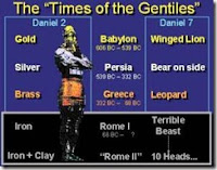 Times of the Gentiles