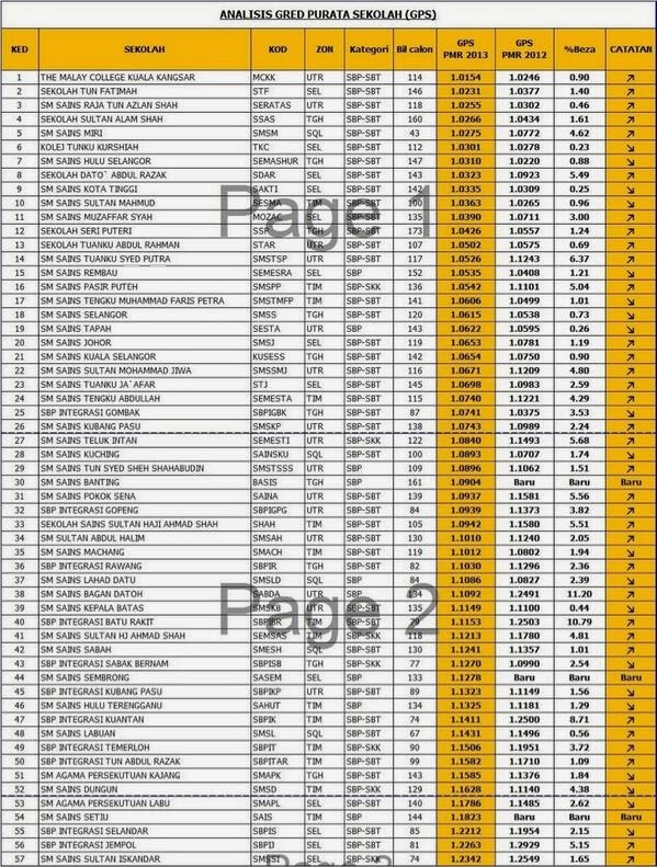 Contoh Soalan Addmath Spm - Contoh 84