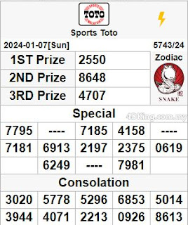 sports toto 4d live result today