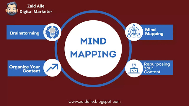 content marketing mind mapping by zaid alie
