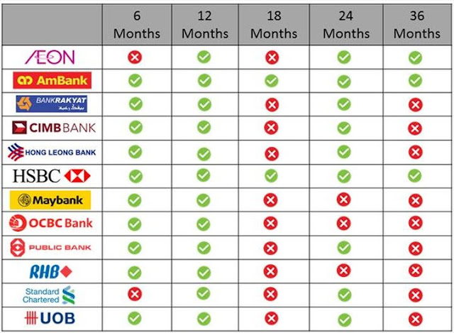 Cuckoo Credit Card plan