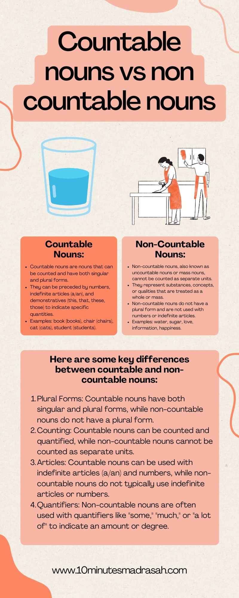 Countable nouns vs non countable nouns