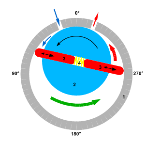 Rotary Vane Compressor