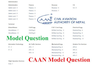 Civil Aviation Authority of Nepal (CAAN) Model Question