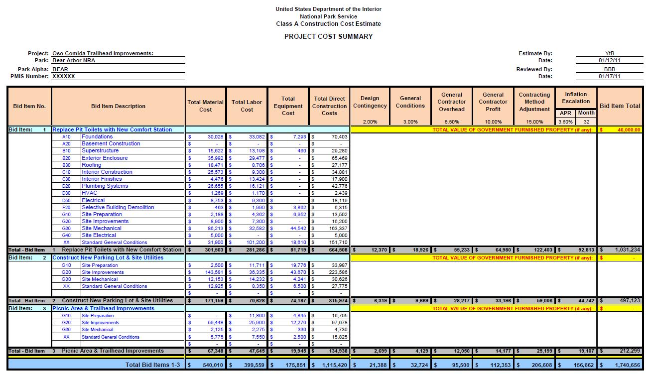 Construction Cost Estimate Template