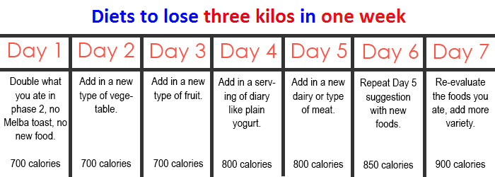 to lose weight and gain muscle, eating plan to lose weight in 2 weeks ...