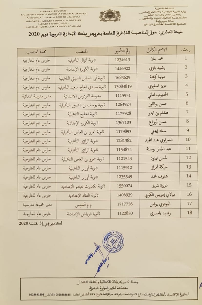 المديرية الاقليمية لاكادير اداوتنان: نتيجة التباري حول المناصب الشاغرة الخاصة بخريجي سلك الادارة التربوية فوج 2020