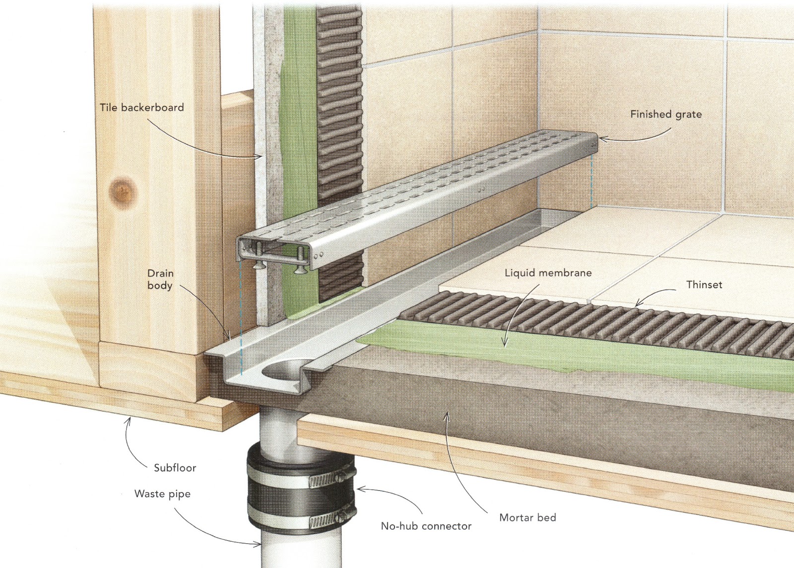 Laticrete Australia Conversations: Linear Drain Detailed