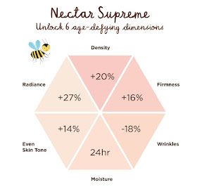 Melvita Nectar Supreme Experience, Melvita Malaysia, Melvita nectar supreme the cream, Melvita Nectar Supreme The Eye & Lip Contour Cream, The Secret of Kniphofia, royal Jelly, the secret of youthful skin