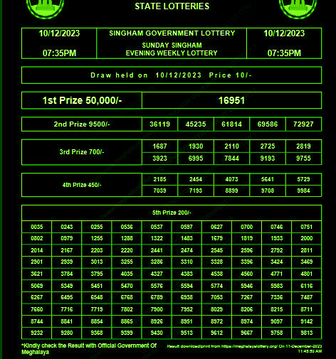 Kerala Win Win Lottery W 493 Result 2018 declared at keralalotteries.com