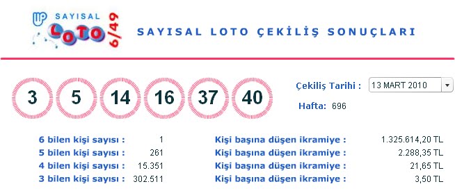 13 Mart 2010 Sayısal loto sonuçları-sayısal loto çekilişi (13.03.2010)