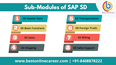 SAP SD Sub Modules