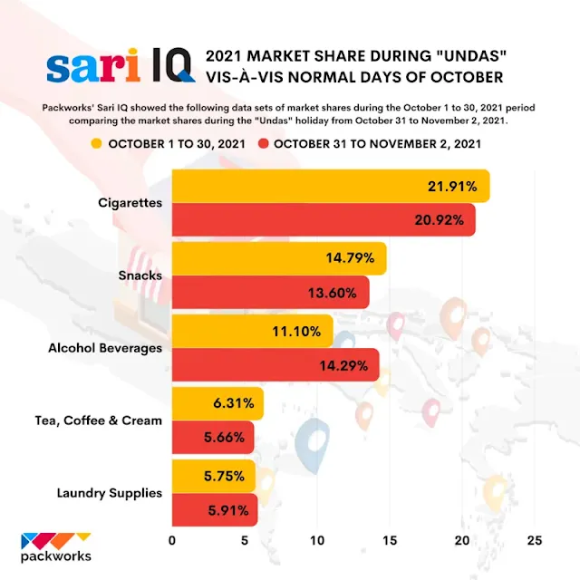 Study on how Filipinos' drinking habit during the Undas holiday