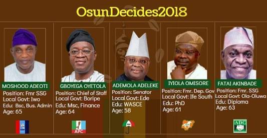 APC WINS OSUN STATE ELECTION- CHECK OUT RESULTS