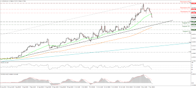 Análisis semanal del mercado 10/11/2014