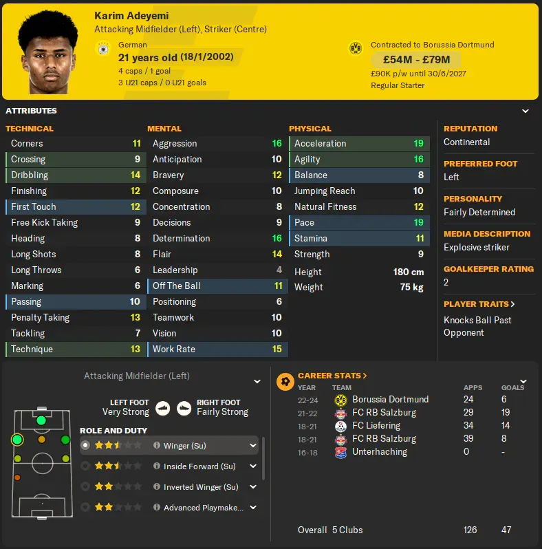 Karim Adeyemi FM24