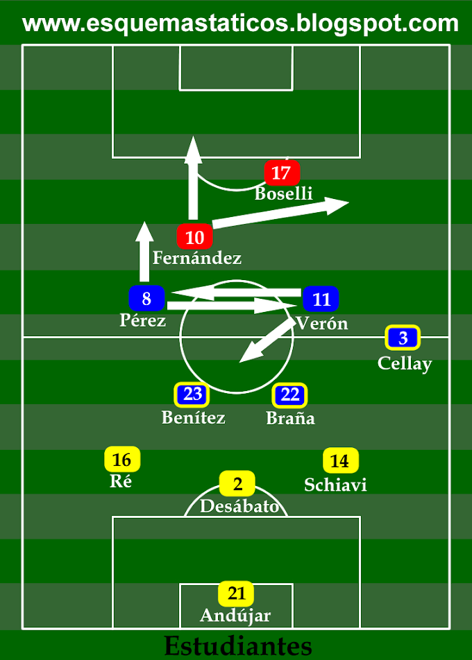 Esquema tático do Estudiantes - Final da Libertadores 2009. 1º jogo