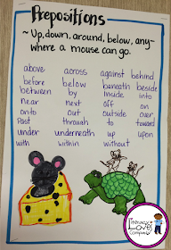 Find this anchor chart and many more plus ideas, tips, and inspiration for creating, displaying, and storing anchor charts!