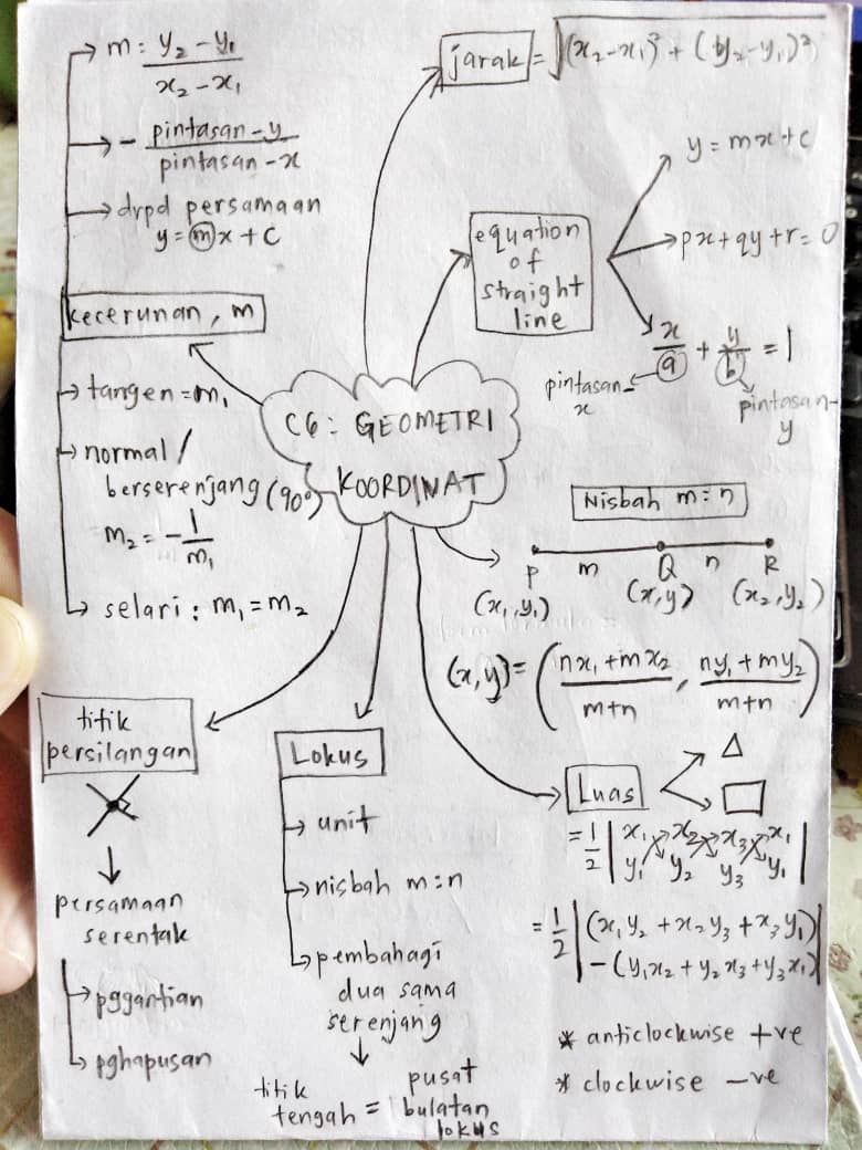 Tips Addmath Nak Lulus Matematik Tambahan Spm Target 12 Bab Ini Sayidahnapisahdotcom