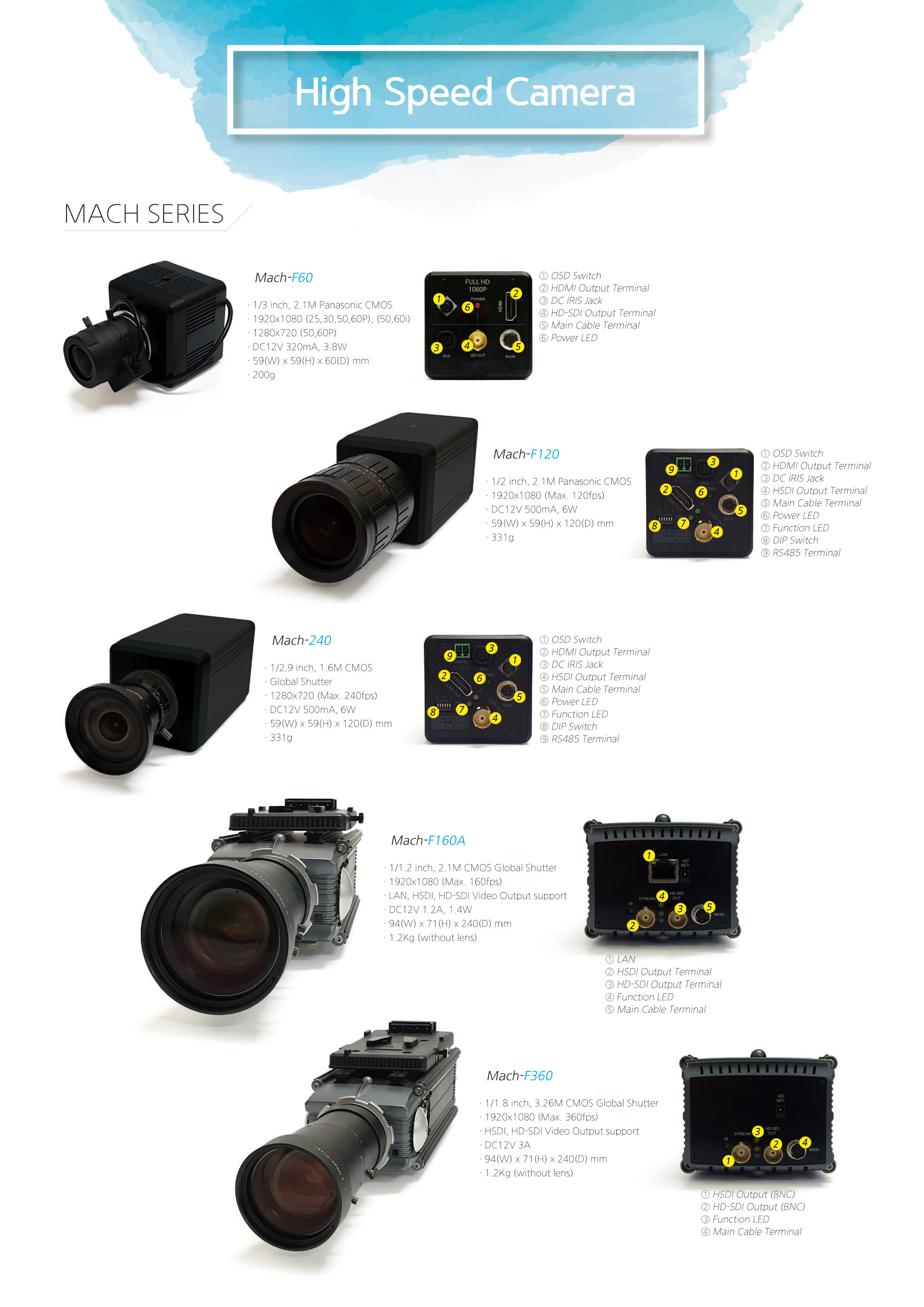 Mach series (high-speed camera)