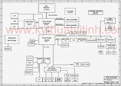 Acer Aspire 6920, Inventec Kilimanjaro Free Download Laptop Motherboard Schematics